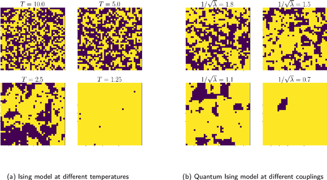 Figure 4 for Quantum Optimisation of Complex Systems with a Quantum Annealer