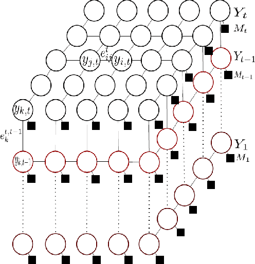 Figure 2 for A Deep-structured Conditional Random Field Model for Object Silhouette Tracking