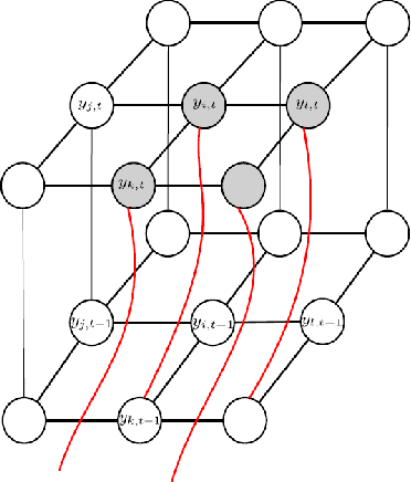 Figure 3 for A Deep-structured Conditional Random Field Model for Object Silhouette Tracking