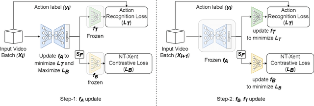 Figure 3 for SPAct: Self-supervised Privacy Preservation for Action Recognition