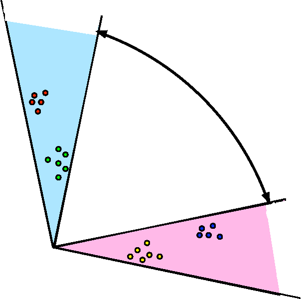 Figure 2 for Community Detection and Classification in Hierarchical Stochastic Blockmodels