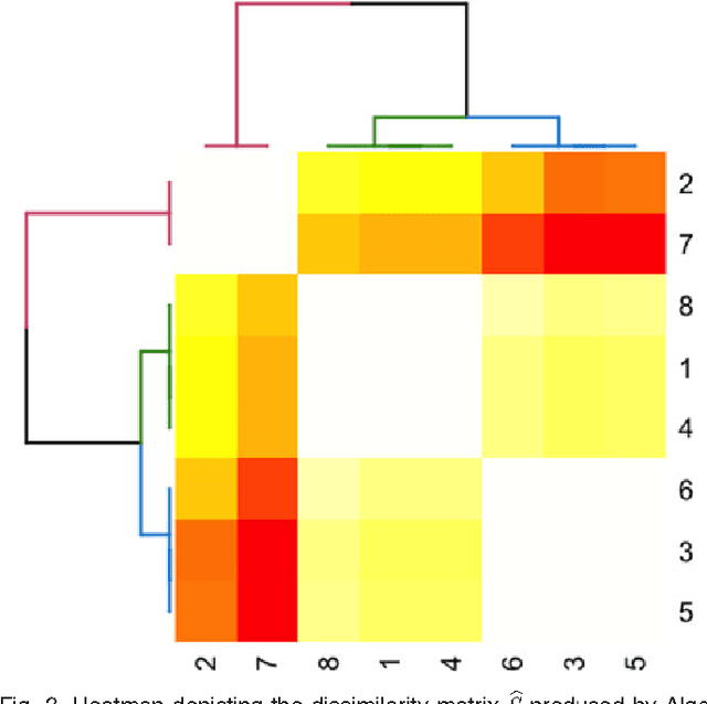 Figure 4 for Community Detection and Classification in Hierarchical Stochastic Blockmodels