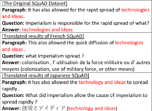 Figure 4 for Multilingual Extractive Reading Comprehension by Runtime Machine Translation