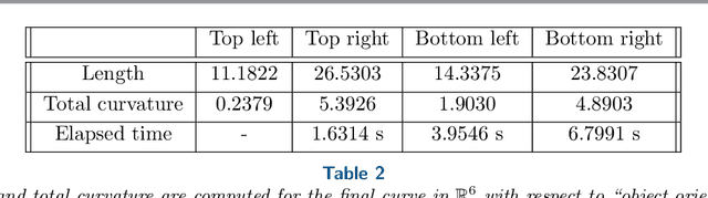 Figure 4 for Variational Path Optimization of Linear Pentapods with a Simple Singularity Variety
