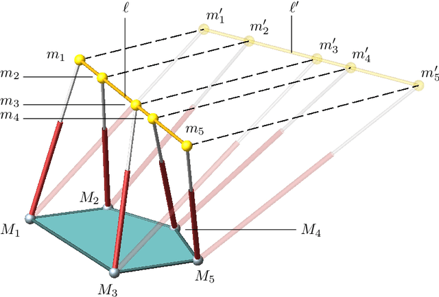 Figure 1 for Variational Path Optimization of Linear Pentapods with a Simple Singularity Variety