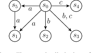 Figure 1 for Opportunistic Qualitative Planning in Stochastic Systems with Incomplete Preferences over Reachability Objectives