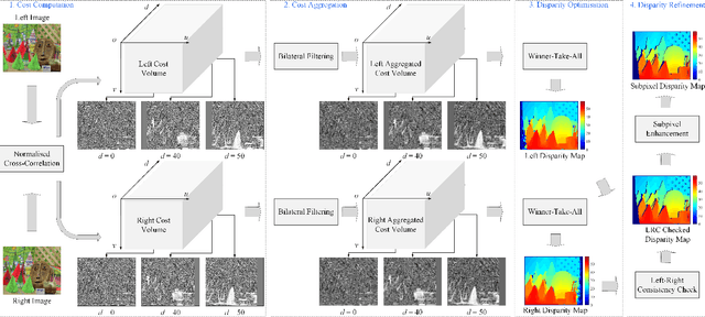 Figure 1 for Real-Time Subpixel Fast Bilateral Stereo