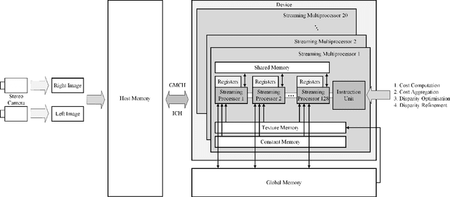 Figure 2 for Real-Time Subpixel Fast Bilateral Stereo