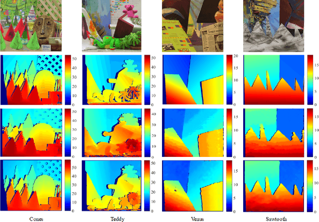 Figure 3 for Real-Time Subpixel Fast Bilateral Stereo