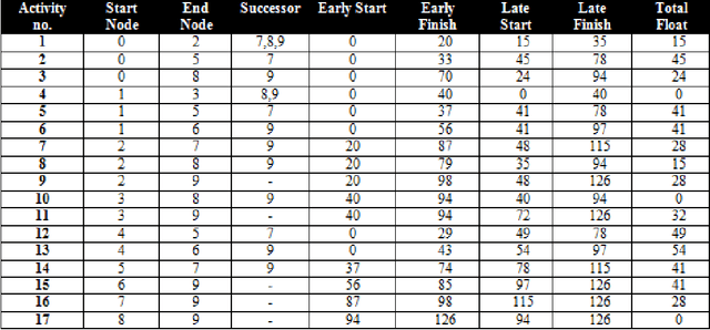 Figure 1 for Resource allocation using metaheuristic search