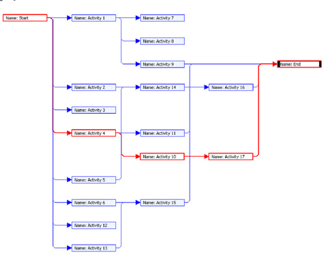 Figure 2 for Resource allocation using metaheuristic search
