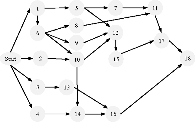 Figure 4 for Resource allocation using metaheuristic search