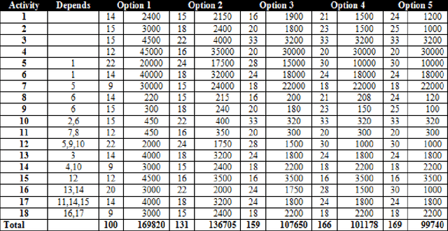 Figure 3 for Resource allocation using metaheuristic search