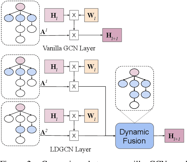 Figure 3 for Lightweight, Dynamic Graph Convolutional Networks for AMR-to-Text Generation