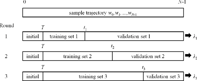 Figure 2 for Directed Time Series Regression for Control