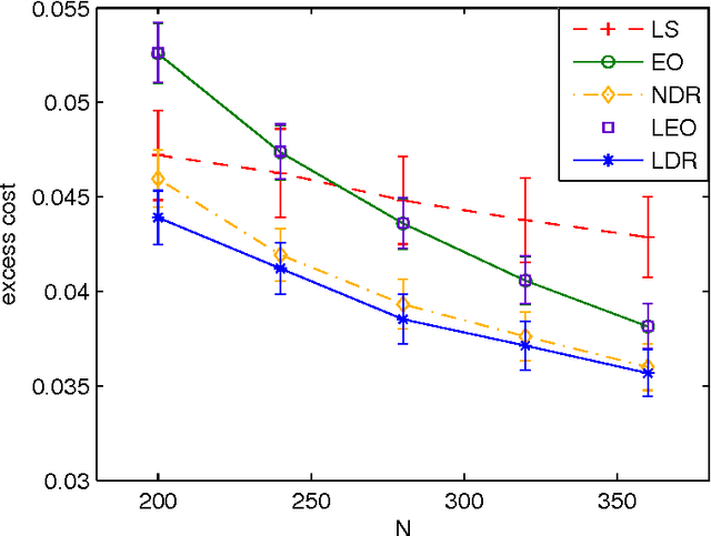 Figure 3 for Directed Time Series Regression for Control