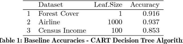 Figure 2 for Big Data Classification Using Augmented Decision Trees