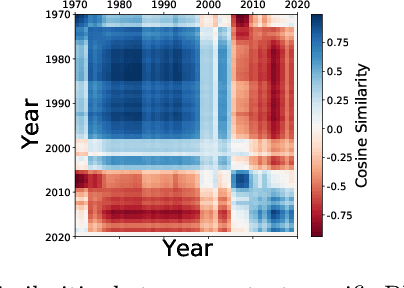 Figure 4 for NOTMAD: Estimating Bayesian Networks with Sample-Specific Structures and Parameters