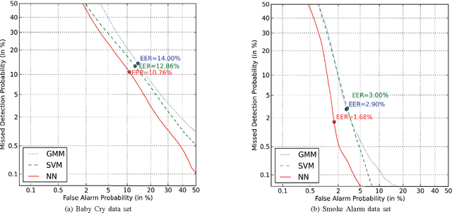 Figure 1 for Automatic Environmental Sound Recognition: Performance versus Computational Cost