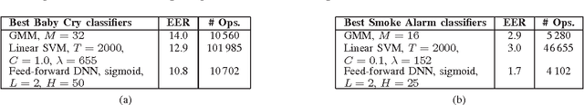 Figure 4 for Automatic Environmental Sound Recognition: Performance versus Computational Cost