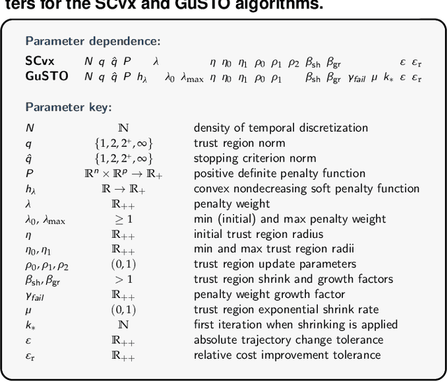 Figure 2 for Convex Optimization for Trajectory Generation