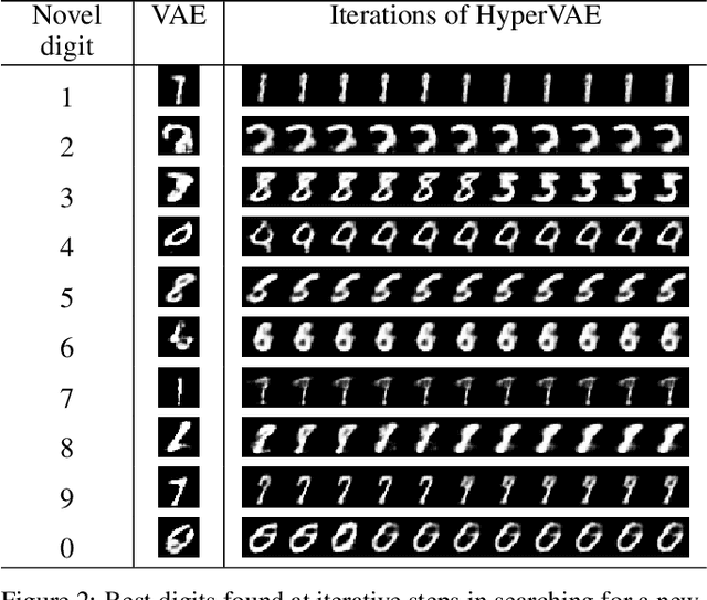 Figure 3 for HyperVAE: A Minimum Description Length Variational Hyper-Encoding Network