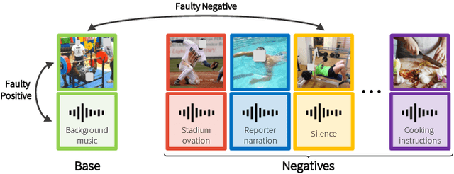 Figure 1 for Robust Audio-Visual Instance Discrimination