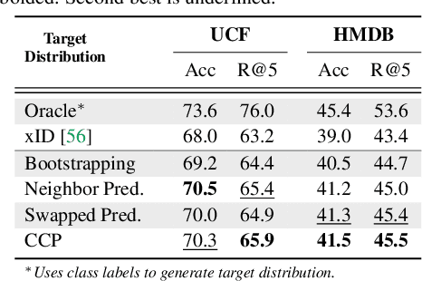 Figure 2 for Robust Audio-Visual Instance Discrimination