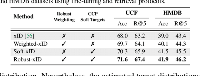 Figure 4 for Robust Audio-Visual Instance Discrimination