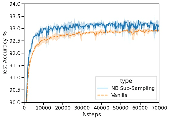 Figure 3 for The Document Vectors Using Cosine Similarity Revisited