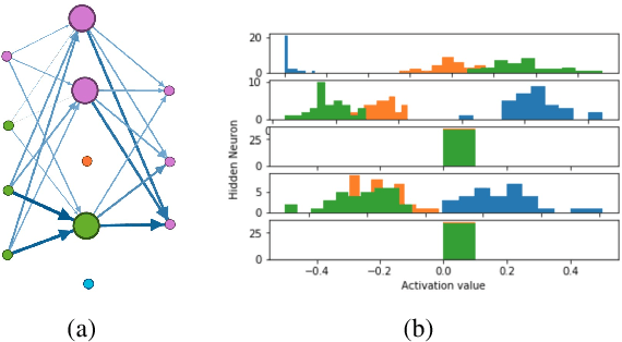 Figure 3 for NIF: A Framework for Quantifying Neural Information Flow in Deep Networks