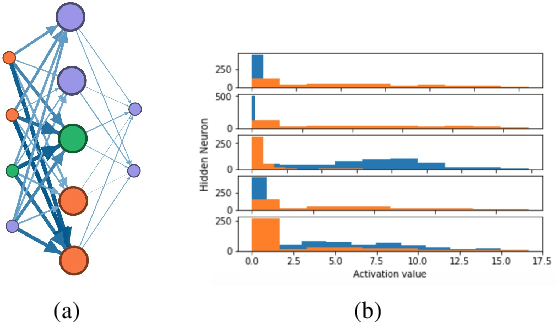 Figure 4 for NIF: A Framework for Quantifying Neural Information Flow in Deep Networks