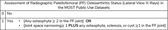 Figure 4 for Machine Learning Based Texture Analysis of Patella from X-Rays for Detecting Patellofemoral Osteoarthritis