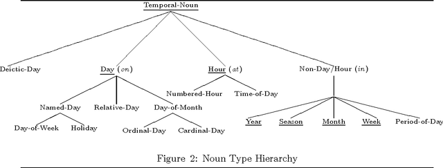 Figure 1 for Temporal Expressions in Japanese-to-English Machine Translation