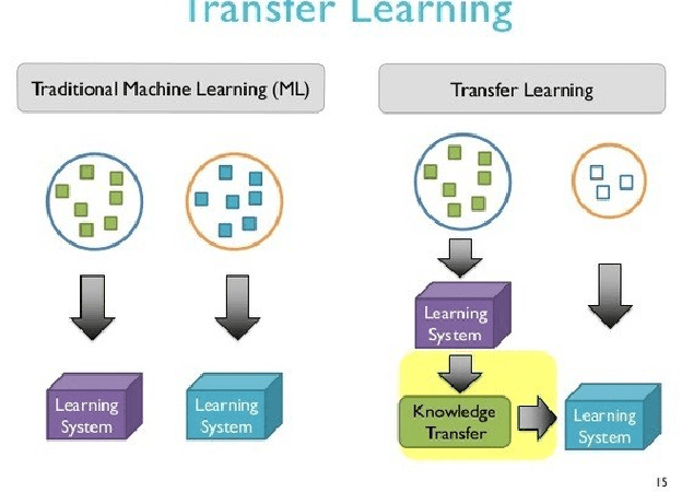 Figure 1 for Agricultural Plantation Classification using Transfer Learning Approach based on CNN