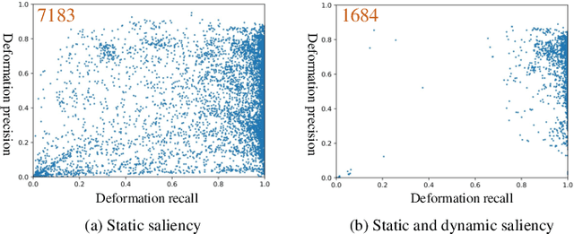 Figure 2 for Learning Video Salient Object Detection Progressively from Unlabeled Videos