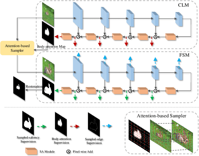 Figure 4 for Learning Video Salient Object Detection Progressively from Unlabeled Videos