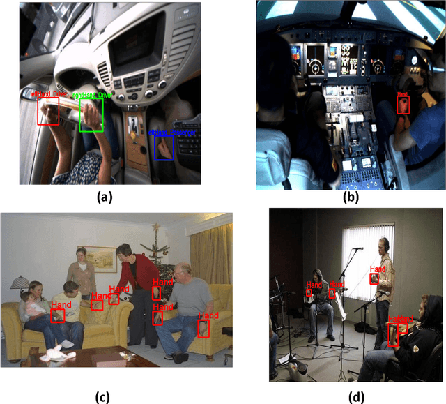 Figure 1 for Multi-scale prediction for robust hand detection and classification