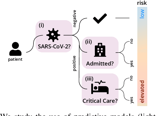 Figure 1 for predCOVID-19: A Systematic Study of Clinical Predictive Models for Coronavirus Disease 2019