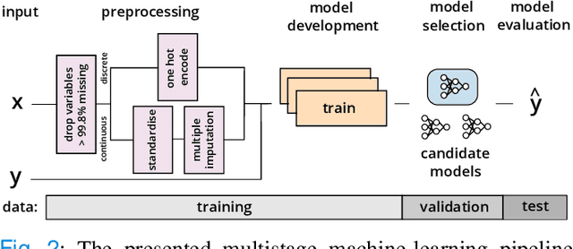 Figure 2 for predCOVID-19: A Systematic Study of Clinical Predictive Models for Coronavirus Disease 2019