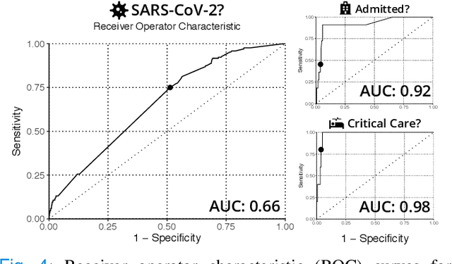 Figure 4 for predCOVID-19: A Systematic Study of Clinical Predictive Models for Coronavirus Disease 2019