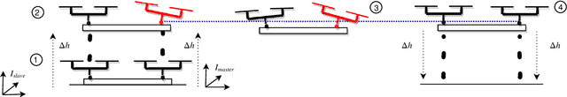 Figure 3 for Robust Collaborative Object Transportation Using Multiple MAVs