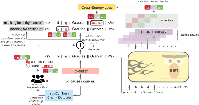 Figure 3 for Which side are you on? Insider-Outsider classification in conspiracy-theoretic social media