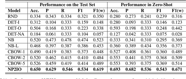 Figure 2 for Which side are you on? Insider-Outsider classification in conspiracy-theoretic social media