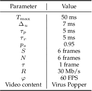 Figure 2 for Temporal Characterization of VR Traffic for Network Slicing Requirement Definition