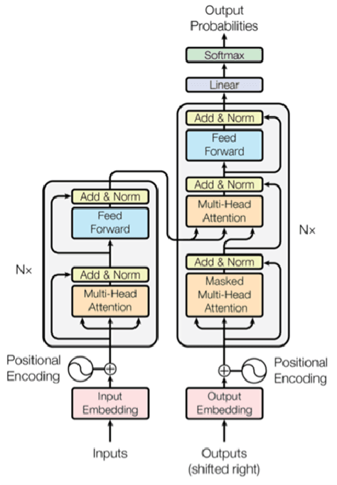 Figure 1 for T4PdM: a Deep Neural Network based on the Transformer Architecture for Fault Diagnosis of Rotating Machinery