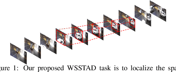 Figure 1 for Weakly-Supervised Spatio-Temporal Anomaly Detection in Surveillance Video