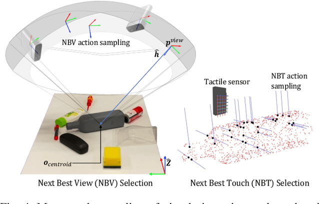 Figure 4 for Active Visuo-Tactile Interactive Robotic Perception for Accurate Object Pose Estimation in Dense Clutter