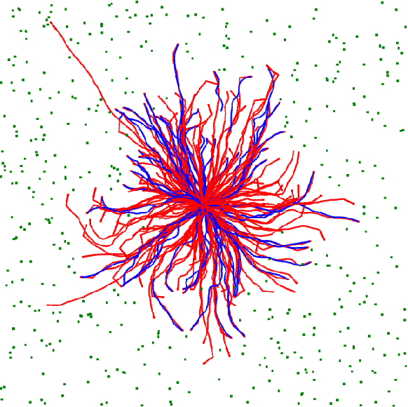 Figure 1 for Polyethism in a colony of artificial ants