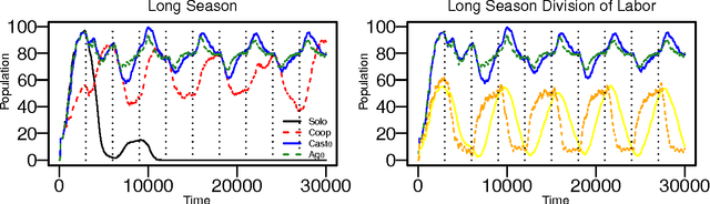 Figure 4 for Polyethism in a colony of artificial ants